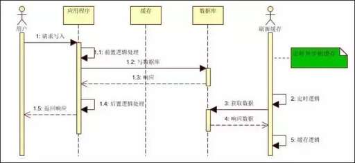 java實現分布式緩存,ceph分布式存儲優缺點