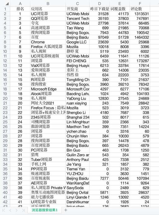 java篩選爬取的數(shù)據(jù),有什么好的創(chuàng)業(yè)項目啊