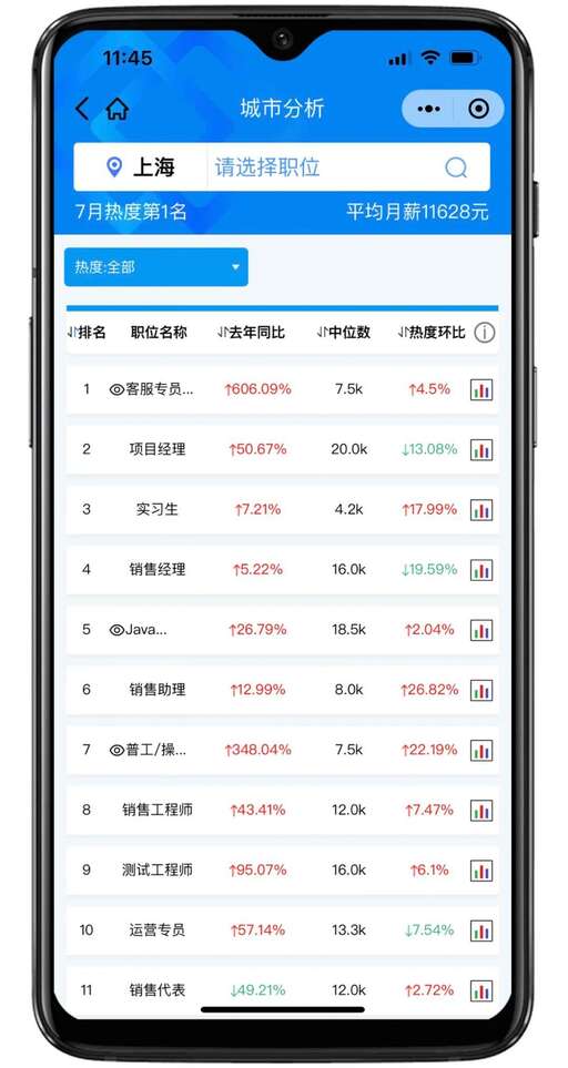 java啟動項目非常慢,公司程序員新人進度緩慢會被開除嗎