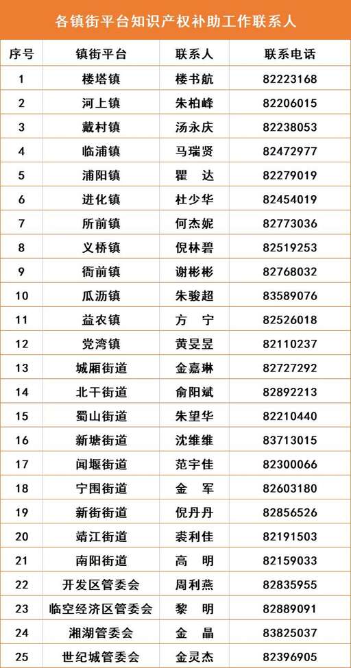 java代碼審計電子版,支付寶上的定期或基金都是電子貨幣操作