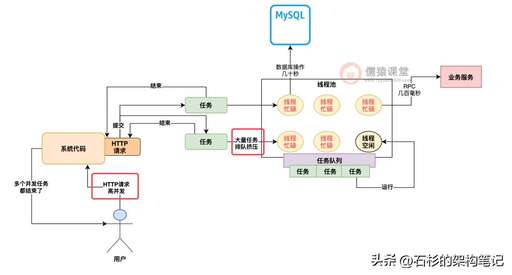 java中讓主線程等待,如何讓線程A等待線程B完成后