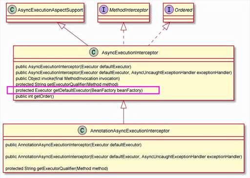 java注解注入默認值,basemapper注解用法