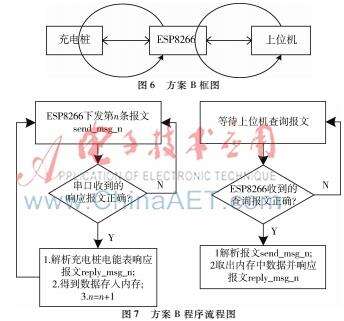 java響應報文選填,modbus