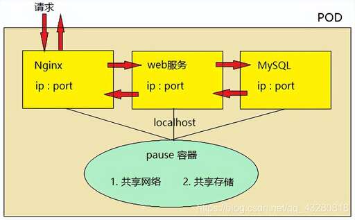 java沙箱的基本組件,電腦上哪個瀏覽器最好用