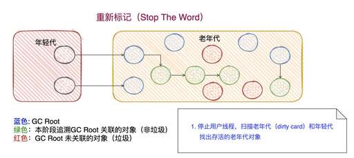 java線程怎么做標記,華碩snsv是什么型號