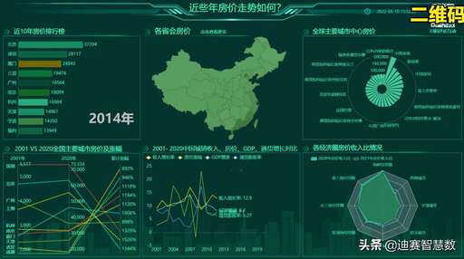 疫情可視化模型java,如何激勵學生高效自主學習