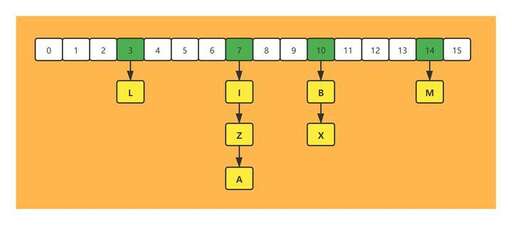 java字典的應用場景,智能手機才能查字典嗎