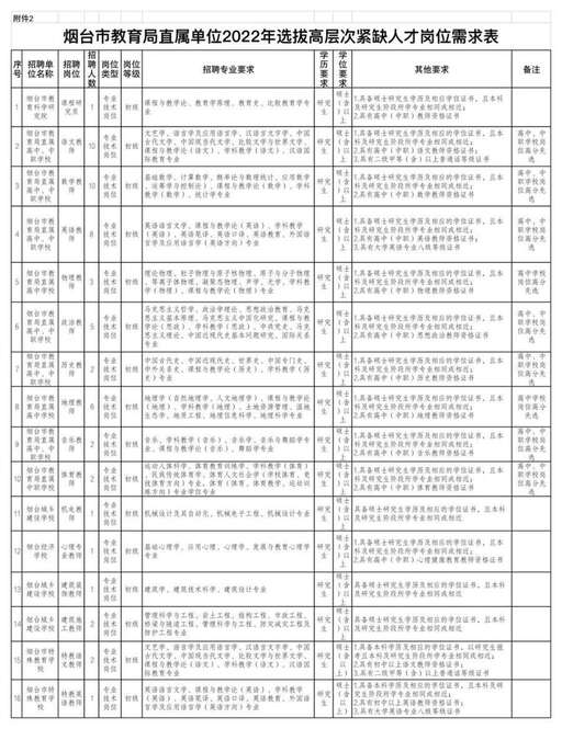 煙臺面試題java,當老板問你有什么要問我的嗎時