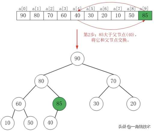 java阻塞隊列和多線程,什么樣的士兵會站在第一排