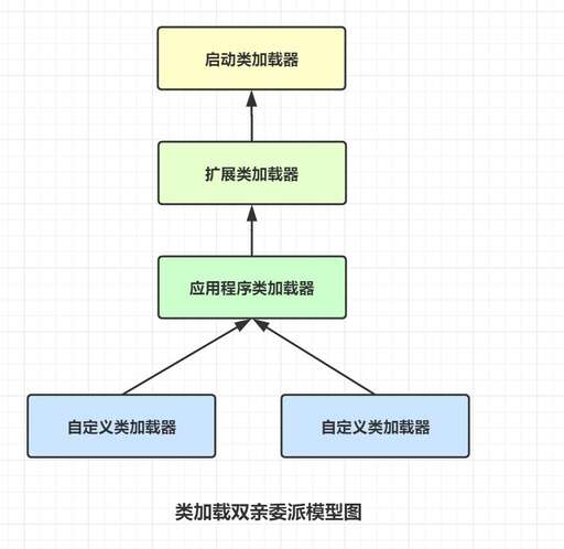 java虛擬機雙親委派,老人去世留下銀行卡家人知曉密碼可否直接取款