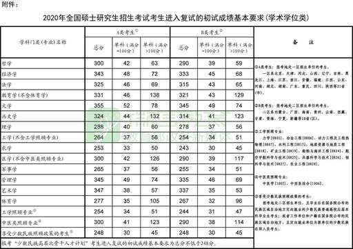 漳州師院java程序員,福建師范大學成考專升本有哪些學校