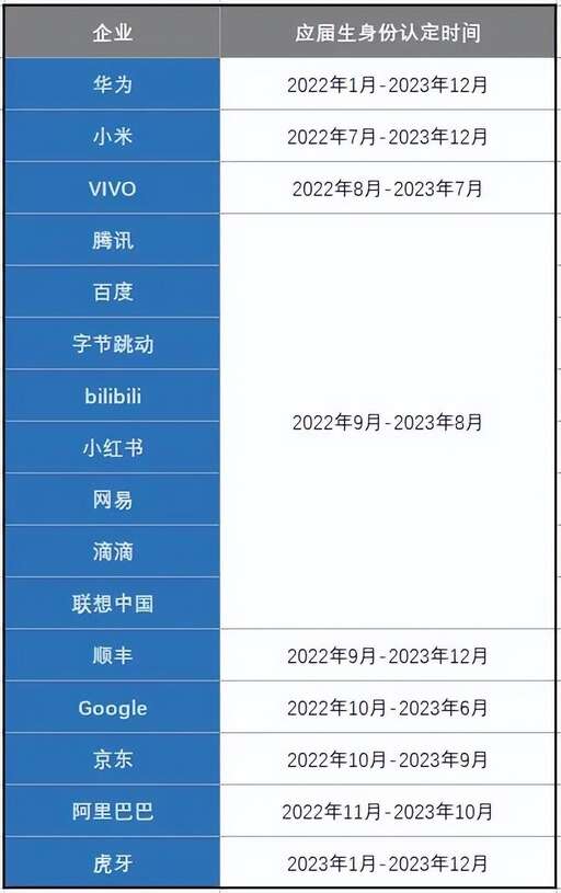 java社招大廠有多難,請問最近找工作BOSS招聘智聯(lián)拉鉤前程無憂哪個靠譜些呢