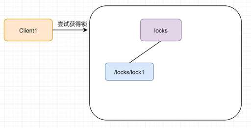 分布式鎖java測試,如何設計一個分布式鎖