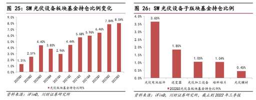 tclq3玩java游戲,為什么半導體基金還是跌