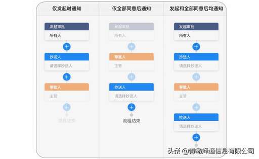 獲取釘釘審批狀態java,釘釘上怎樣設置審批人金額權限