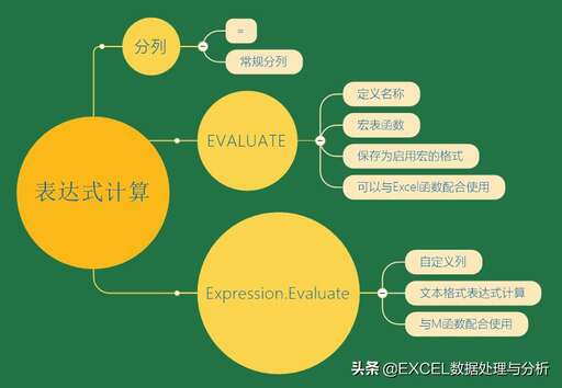 java表達式函數體,表達式必須有pointer