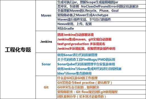 java開發(fā)都需要什么,做java軟件開發(fā)要出差