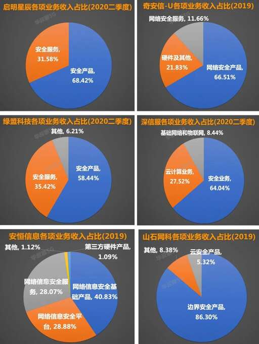 奇安信Java開發工資,網絡安全工程師一般月收入