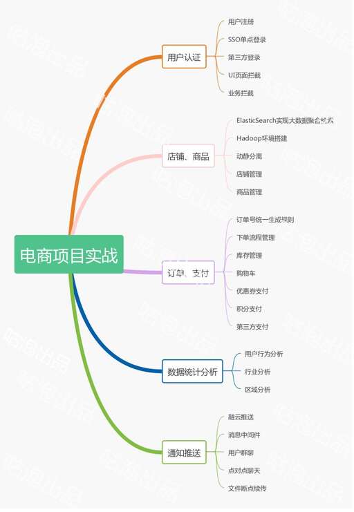 java程序員如何找私活,非計算機專業的適合參加IT培訓轉行嗎