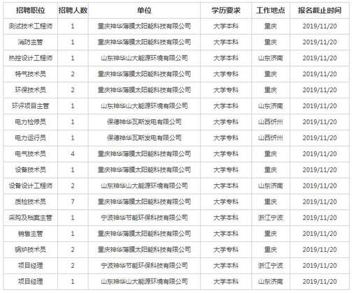 南方電網java社招筆試,央企正科級單位副總經理副科級轉行做什么比較有競爭力