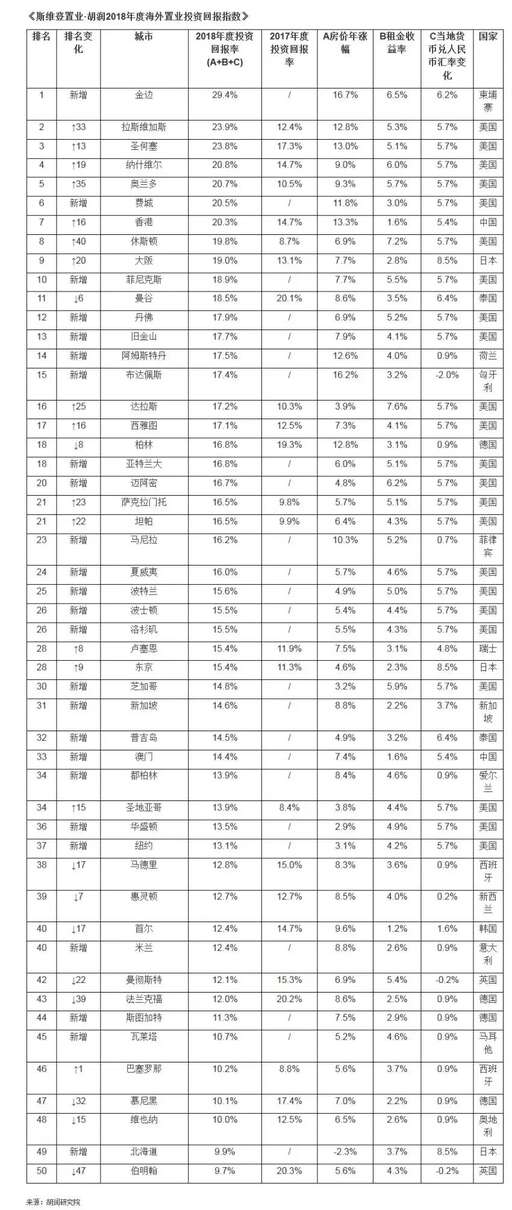 css斯維登房價,在三亞有哪些親子型酒店值得推薦