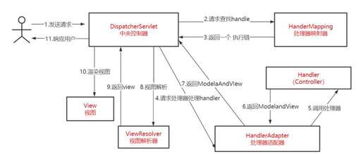 java三層架構(gòu)登錄注冊,農(nóng)村13米乘9米三層自建房帶堂房怎樣設(shè)計好看又實用