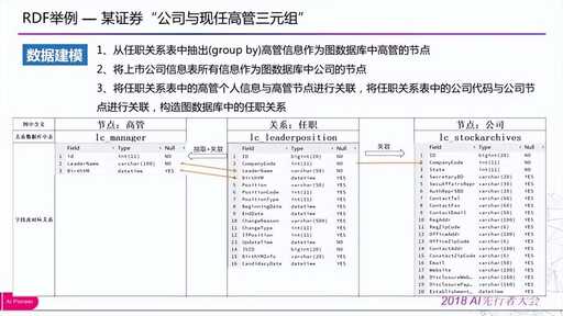 java中如何遍歷實體類,IOS11發布了