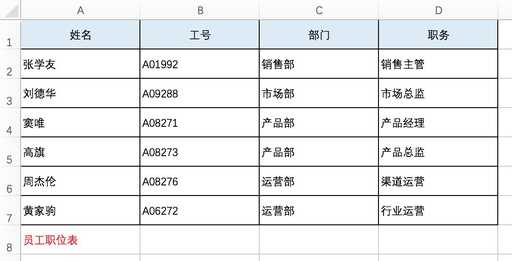 java按照某個字段截取,截取的長度超出原來字符的索引什么意思