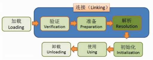 java類加載八股文,文科無用論有道理嗎