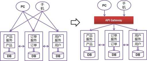 java模塊路由統一管理,不同品牌路由器如何實現mesh組網