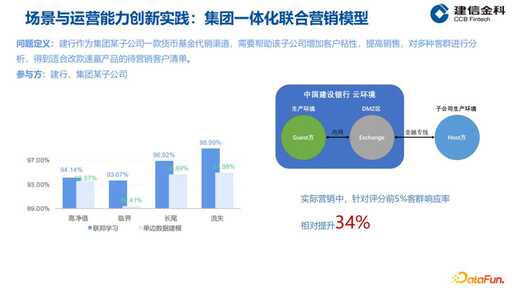 建信金科社招JAVA工資,建信金科入職流程長(zhǎng)嗎