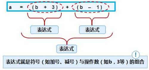 在java中提供的運(yùn)算符,哪些是多目運(yùn)算符