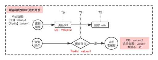 java并發(fā)編程的一致性,代號(hào)QuickSilver的下一代Ampere