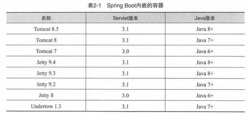 java 開箱,spring和springboot的關系是什么