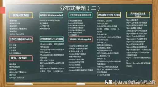 一起裝修網(wǎng)java面試題,聯(lián)通系統(tǒng)集成山東分公司的社會招聘什么時候面試啊