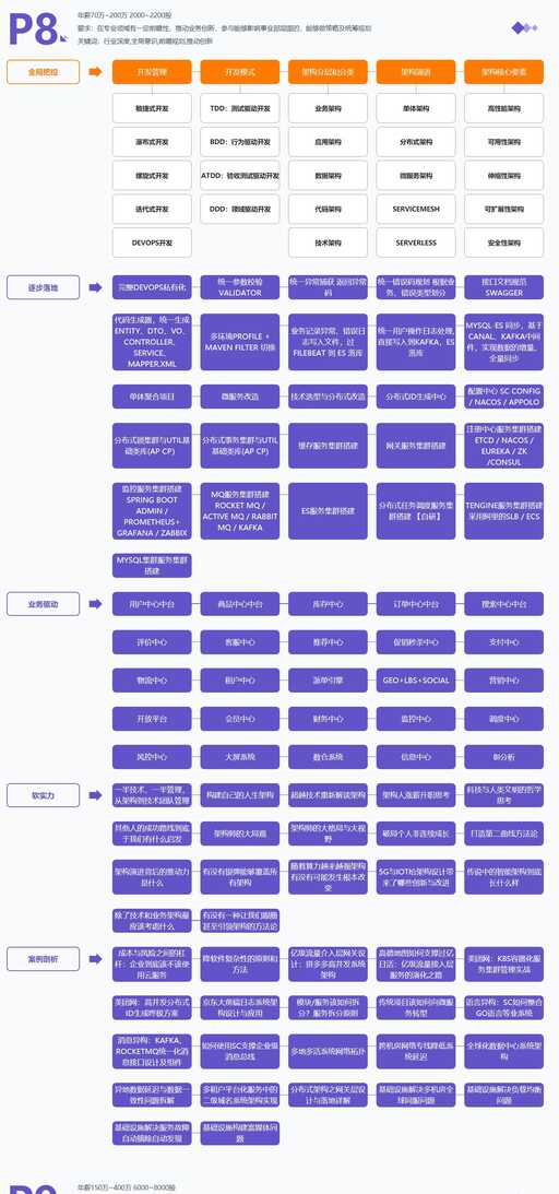 java簡歷java項目,我在培訓(xùn)機構(gòu)學(xué)習(xí)java