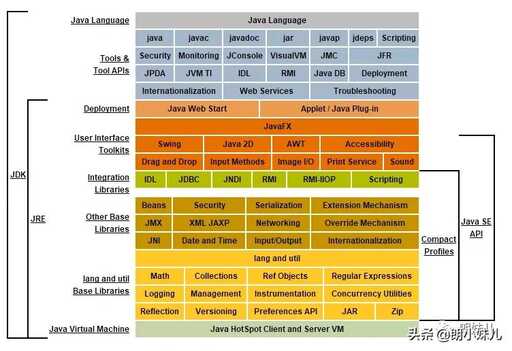 java工具包和java,vs2019手機版安裝教程