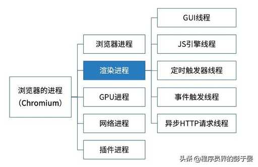 java settime,我的世界讓方塊跳動或移動的指令是什么