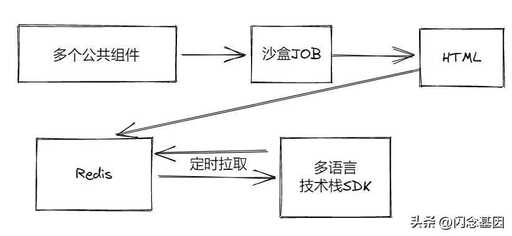 孤島 java,CRP系統的組成