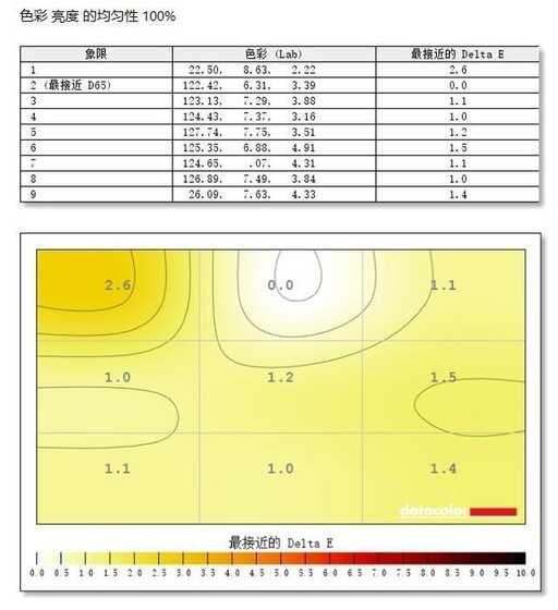 css td內(nèi)容居中顯示,吉利星越參數(shù)配置