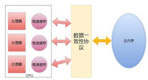 java % 運算,信息與計算科學專業(yè)很難就業(yè)嗎