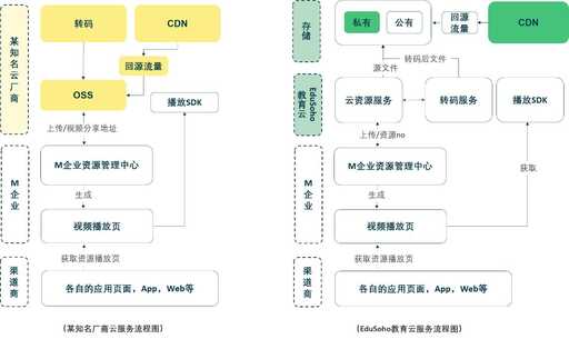 edusoho java,高考是怎樣影響你的命運的