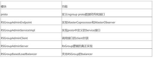 cogroup java,內蒙古第一機械集團有限公司的介紹