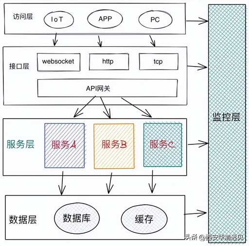 java畫圖開源,canvas如何提高作圖性能