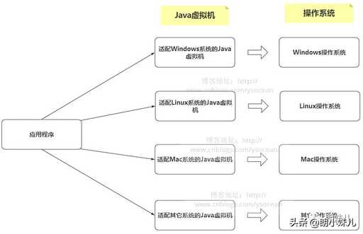 java適配環境,華為nova7升級鴻蒙30穩定嗎