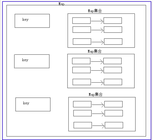 java map has,字母a的長音和短音單詞