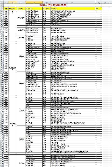 java xls 格式,Excel如何對單元格設置條件格式