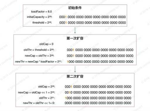 java 整除溢出,熱血傳奇裁決怎么升級